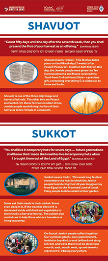 Sukkot