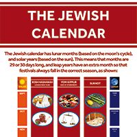 The Jewish Calendar