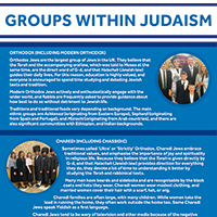 Groups within Judaism