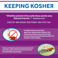 Keeping Kosher